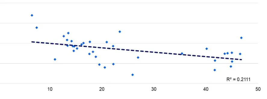 Do not go softly into that good R²